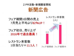 インターンシップ成果報告資料-2